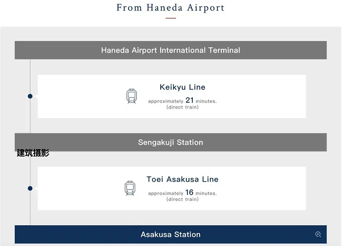 浅草寺3分 浅草駅6分 寝室+リビング2-4人 スカイツリービュー 駅近 成田空港&羽田空港直通
